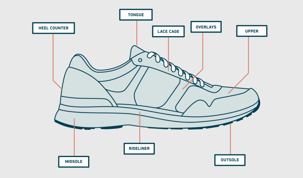 how to clean shoes from goodwill outlet