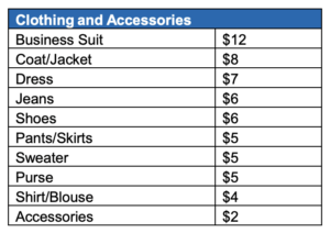 goodwill valuation guide